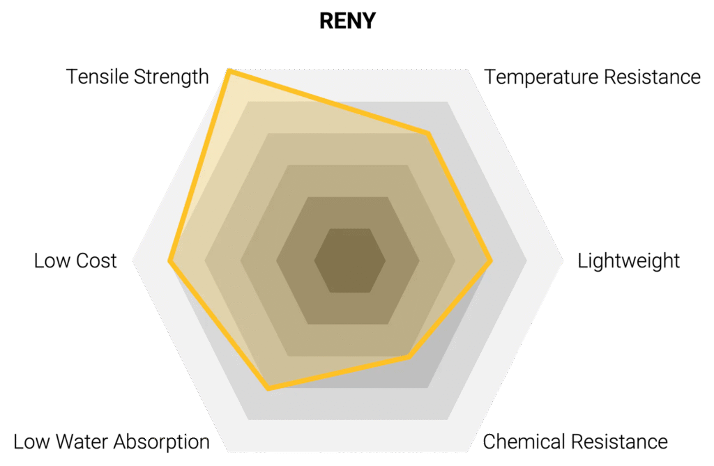 Glass Fiber Reinforced Polyamidemxd6 3