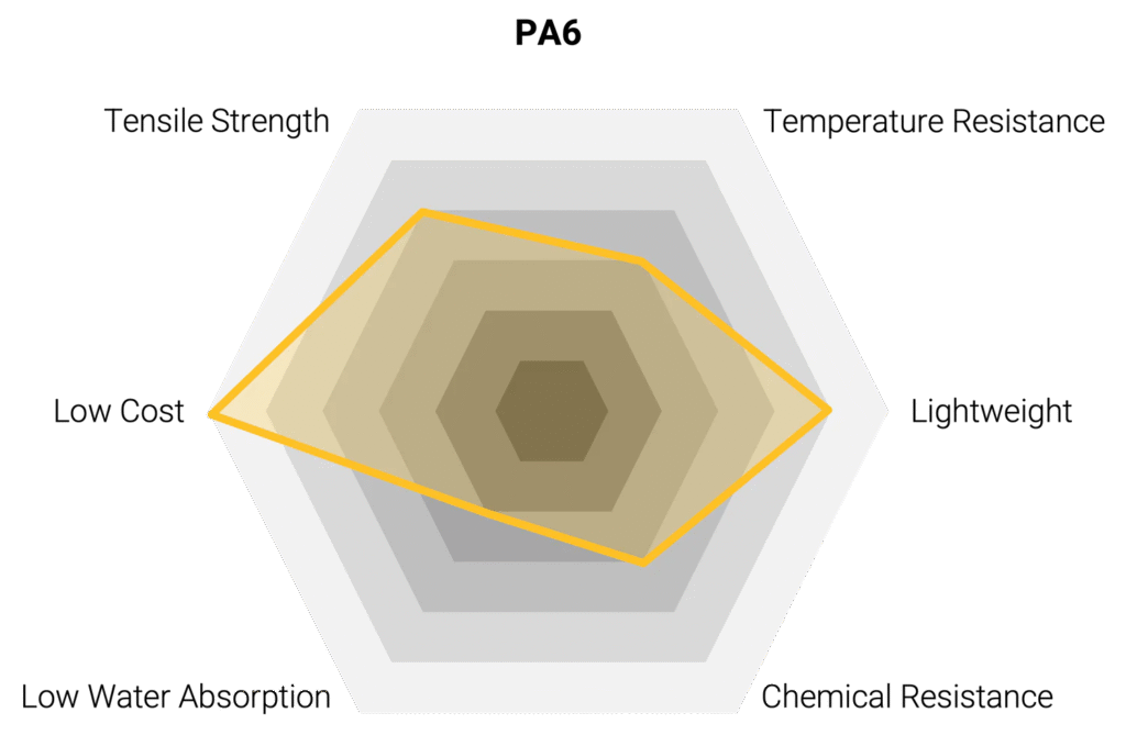 Pa66 Hexagon Head Bolt 6