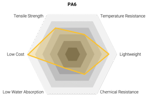 Pa66 Hexagon Head Bolt 6