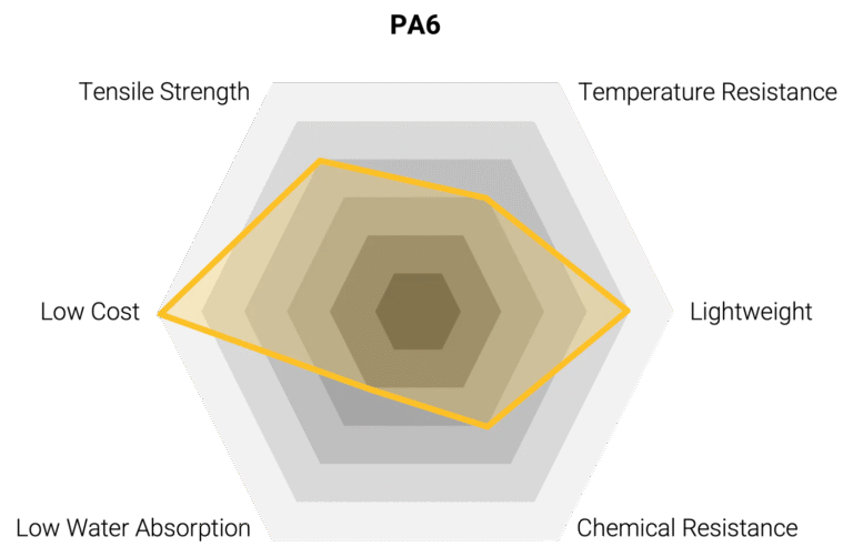 Pa66 Hexagon Head Bolt 6