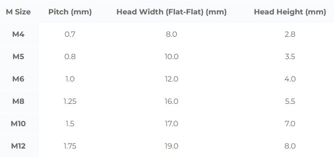 Pc Hexagon Head Bolt 2
