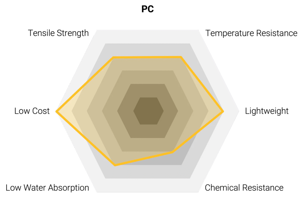 Pc Hexagon Head Bolt 3