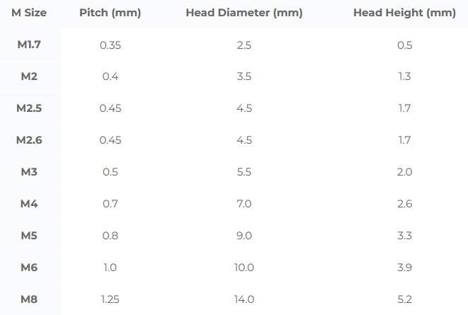 Cross pan head bolts