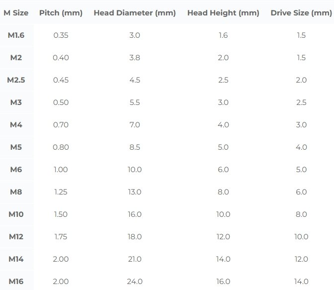 PEEK Hexagon Socket Screws