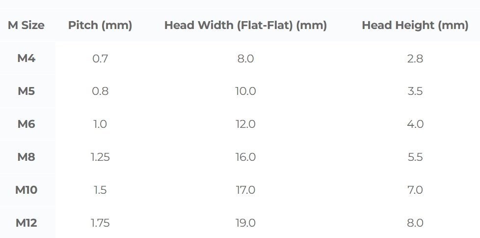 PEEK Hexagon head Bolts