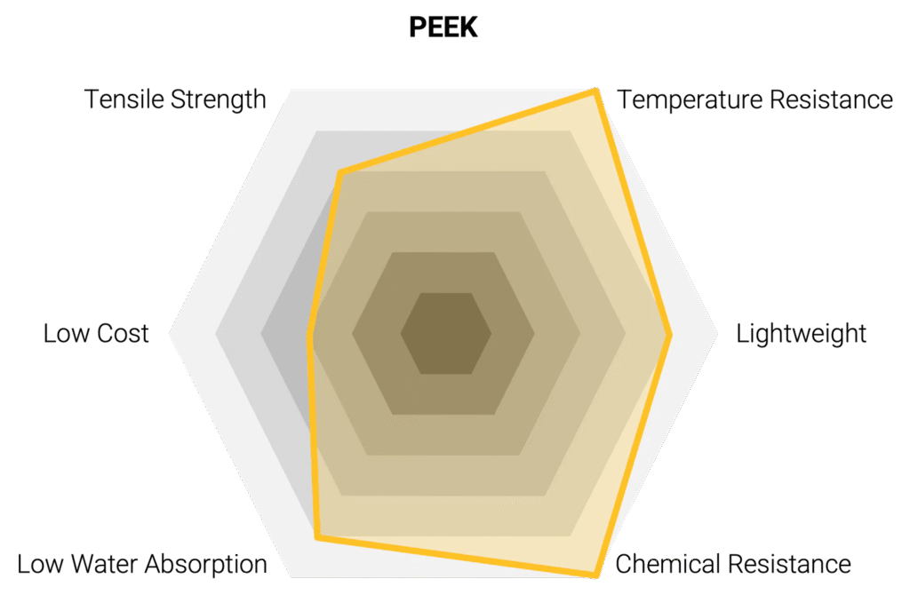 PEEK Hexagon head Bolts_5