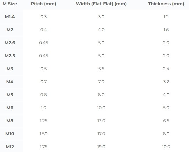 Peek Hexagonal Nut 4