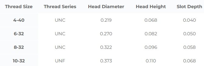 PEEK Slotted Pan Screw