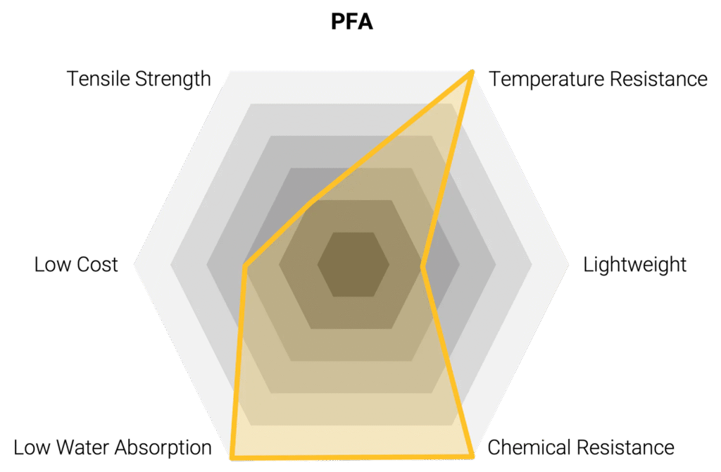 Pfa Hexagon Head Bolt 3