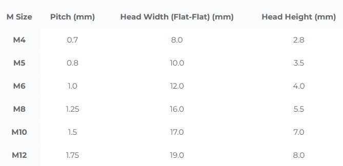 Pp Hexagon Head Bolt 6