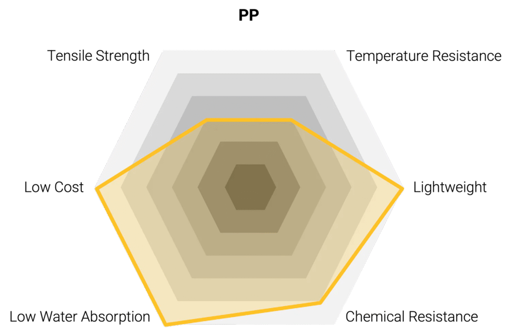 Pp Hexagon Head Bolt 7