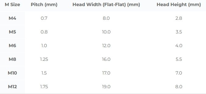 Pps Hexagon Head Bolt 2