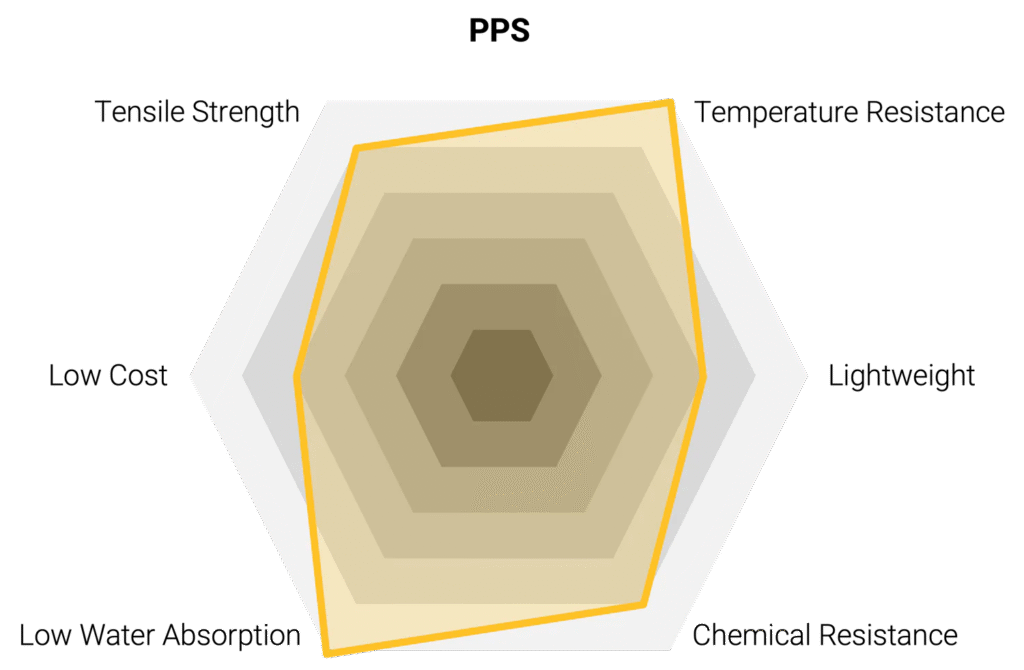 Pps Hexagon Head Bolt 3