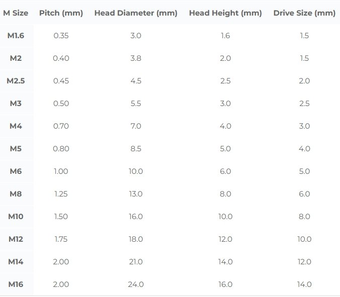 Pps Hexagonsocketheadscrew 3