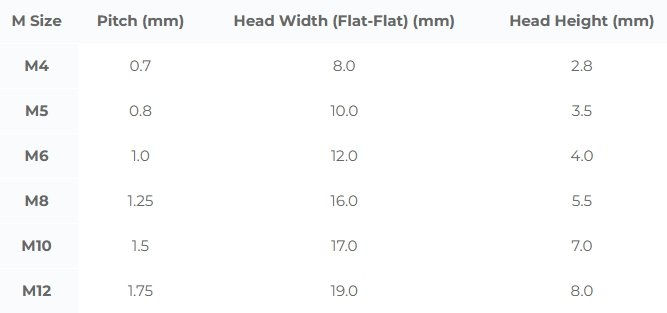Ptfe Hexagon Head Bolt 2