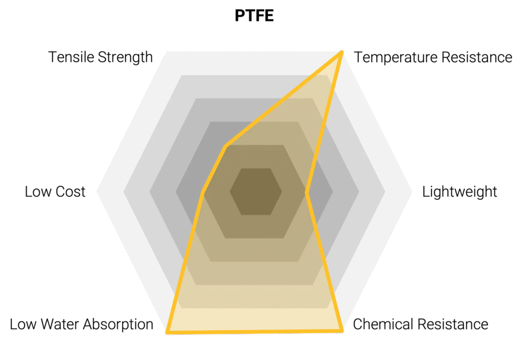 Ptfe Hexagon Head Bolt 5