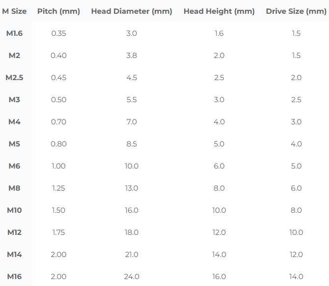 Ptfe Hexagon Socket Head Screw 5