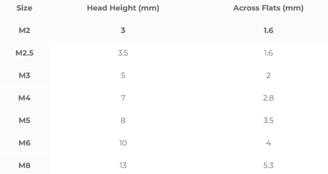Ptfe Slotted Cheese Head Screw 1