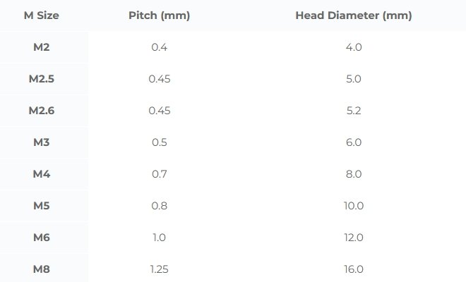 Ptfe Slotted Counter Sunk Head Screw 4