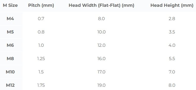Pvc Hexagon Head Bolt 2