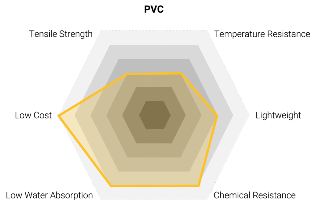 Pvc Hexagon Head Bolt 3