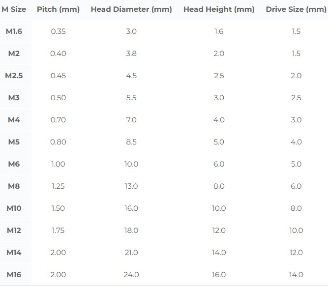 Pvc Hexagon Socket Head Screw 3