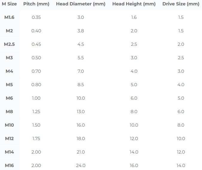 Pvdf Hexagon Socket Bolts 2
